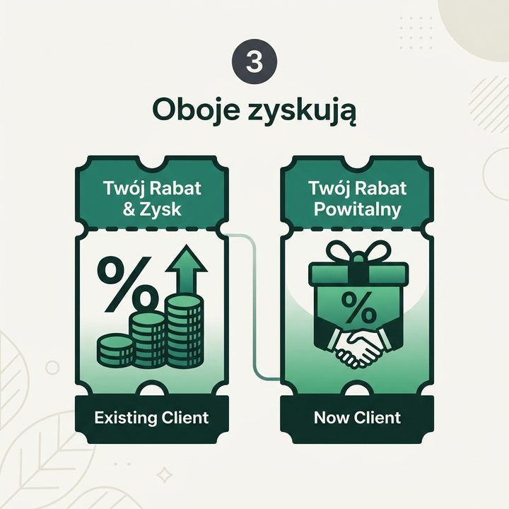 Ilustracja kroku 3: Dwa połączone kupony zniżkowe symbolizujące nagrodę dla stałego klienta i nowego klienta firmy